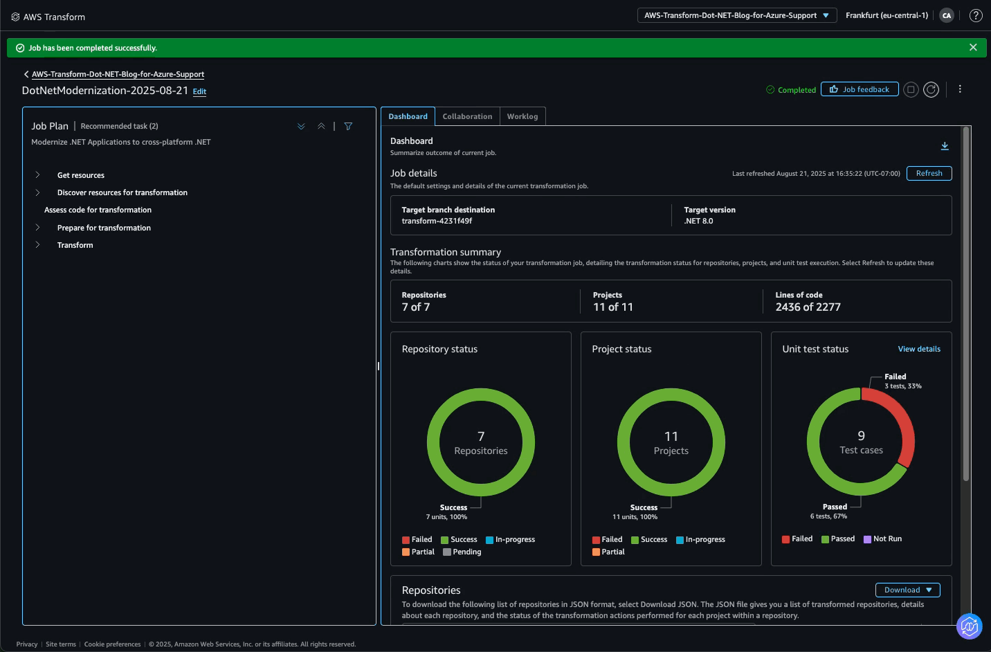 Screen capture of transformation complete dashboard