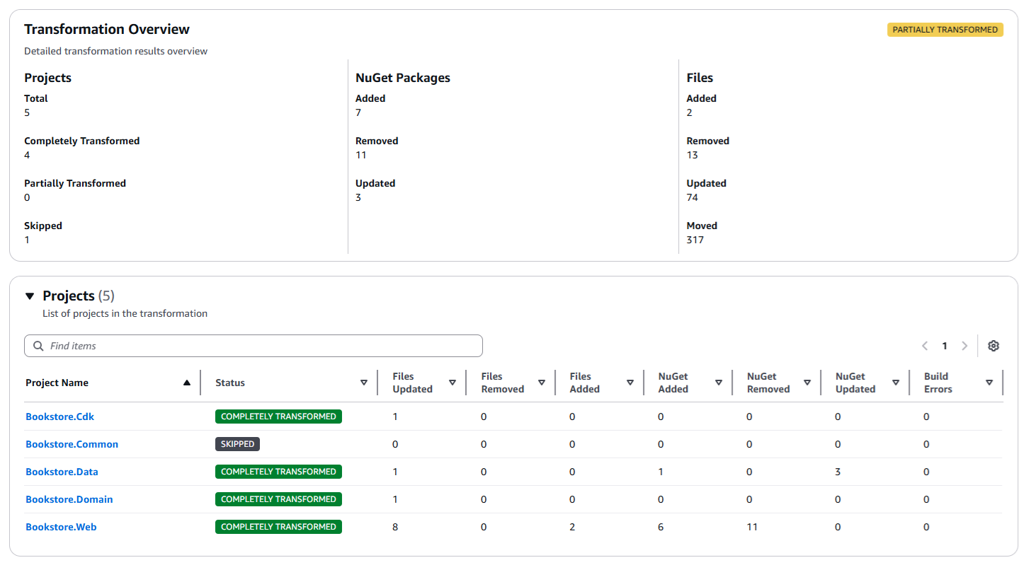 Screenshot of transformation detail report showing Transformation Overview and Projects sections.