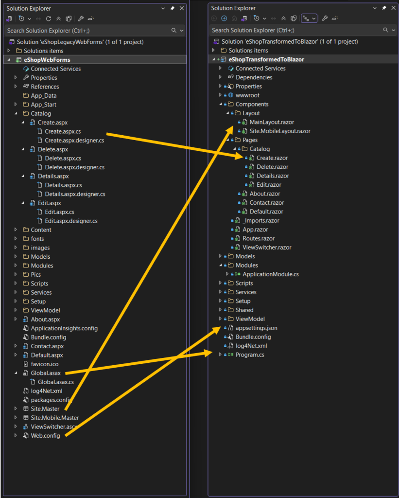 Before and after transformation project structure with arrows showing file mappings.
