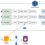 RedshiftMicroBatching (2).fw
