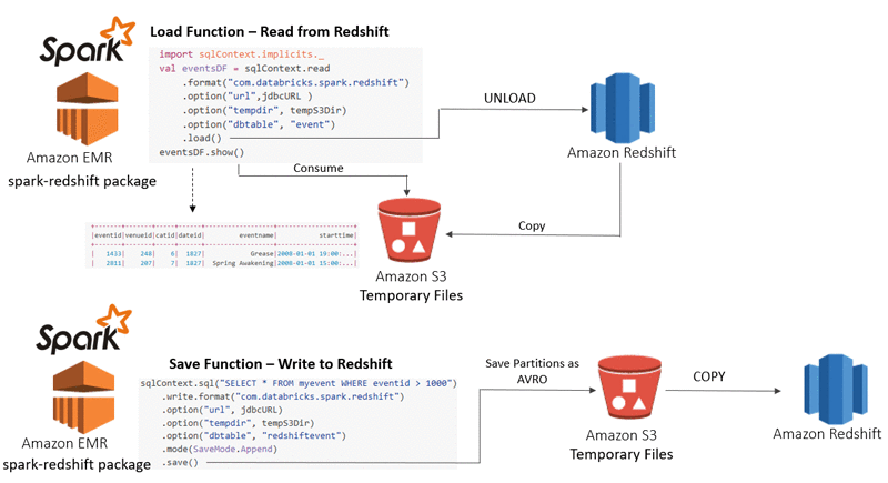 o_powering_redshift_analytics_2