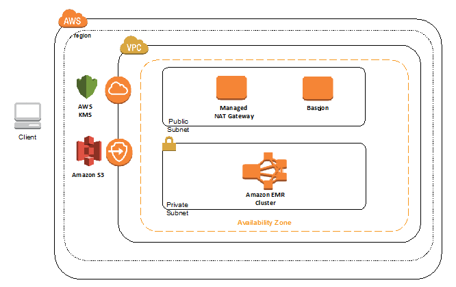 o_Amazon_EMR_Encryption_5