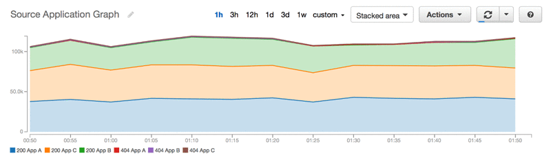 implement_serverless_2