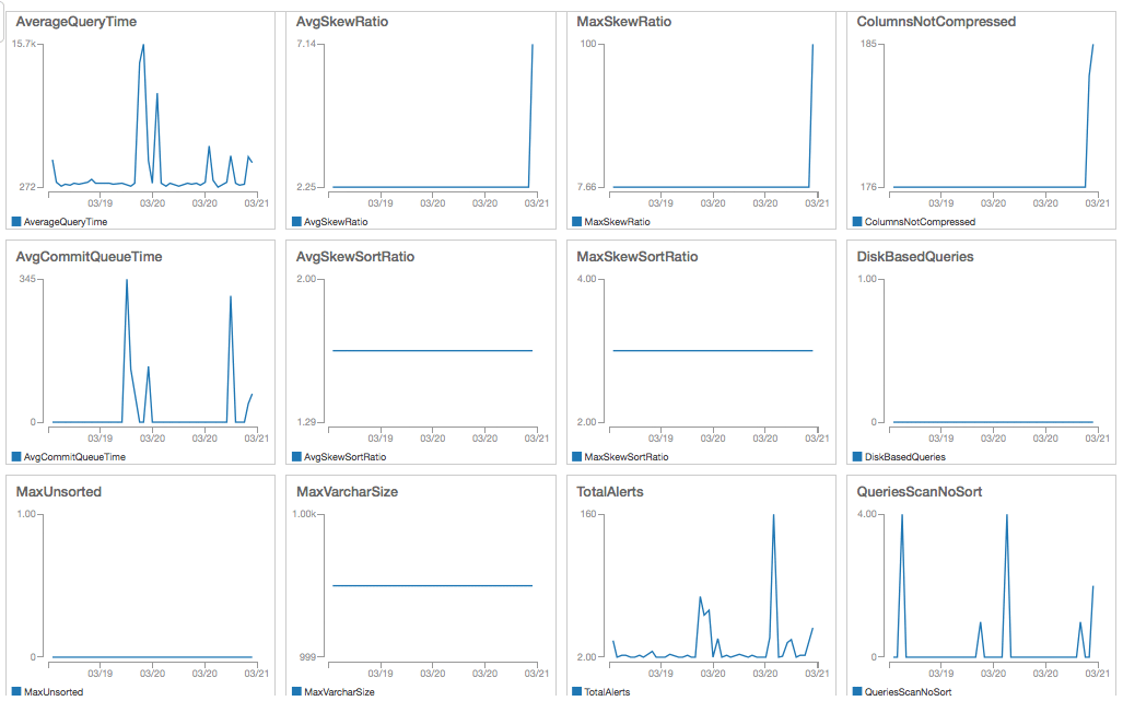 redshift_monitoring