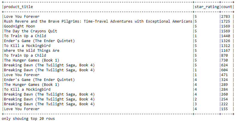 출력에 별 평점 및 후기 개수와 함께 도서 제목 목록이 표시됩니다.