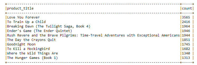 출력에 후기 수에 해당하는 도서 제목 목록이 표시됩니다.