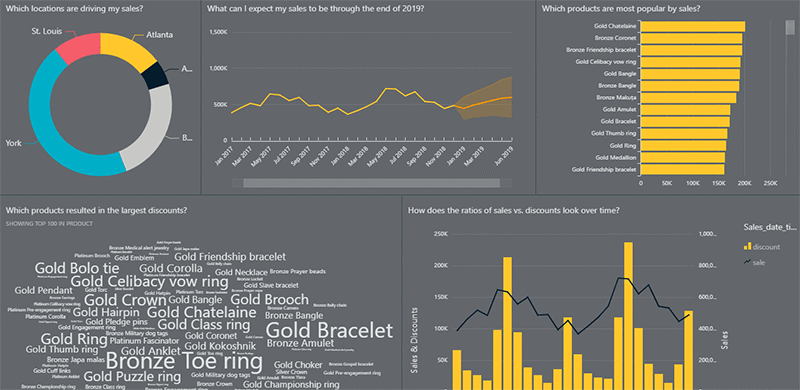 Insurance Analytics dashboard by Ironside Group