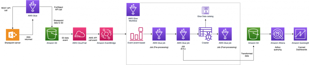 architecture diagram