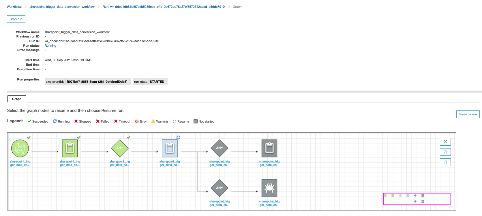 glue workflow visual