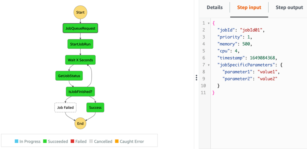 Jpob Manager Step Function Inputs