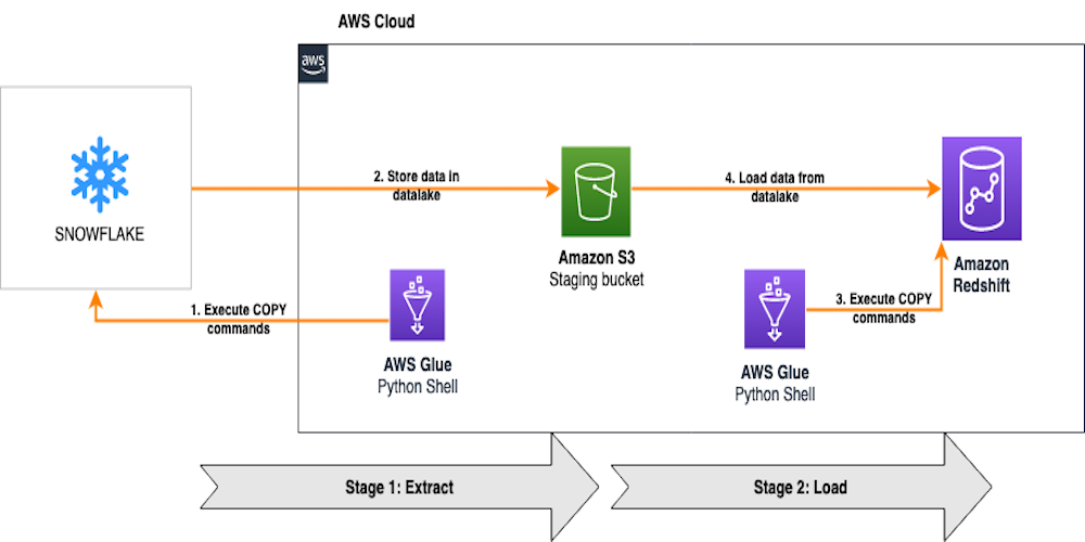 Architecture Thumbnail