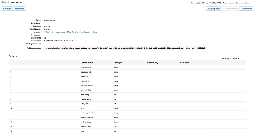 显示 book_reviews 表的表属性