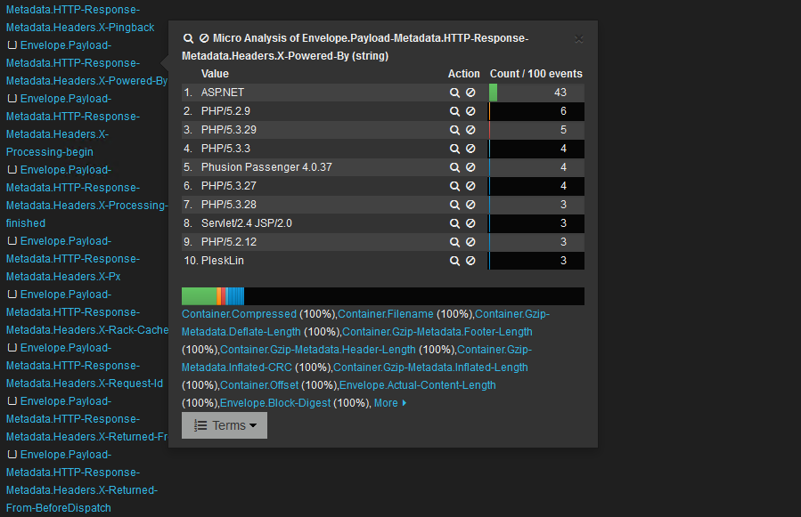 Getting the top ten technologies used in the indexed web application