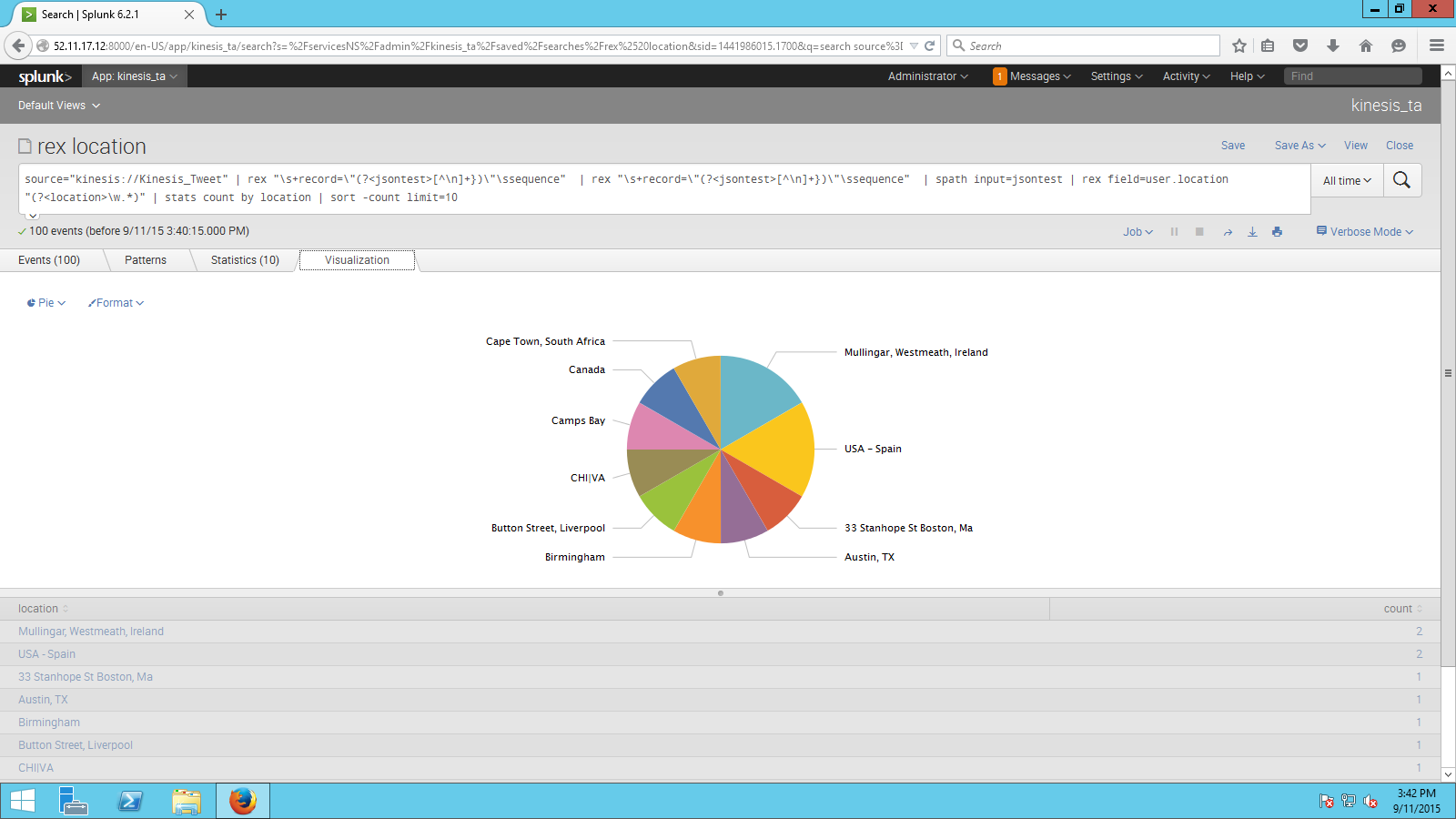 Pie chart visualization