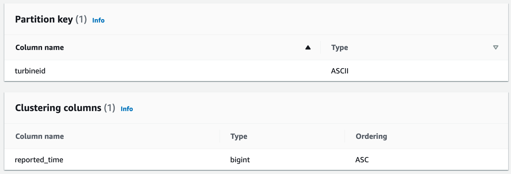 BDB-2063-keyspaces-table-def-1