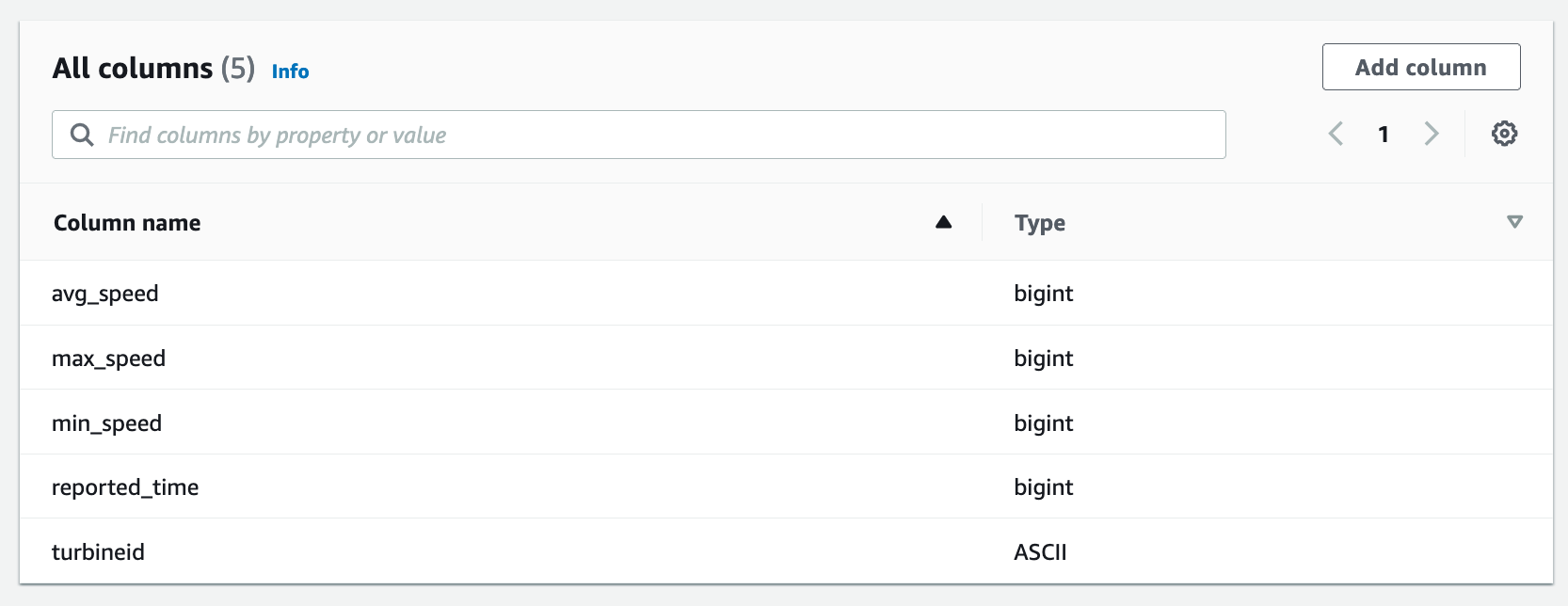 BDB-2063-keyspaces-table-def-2
