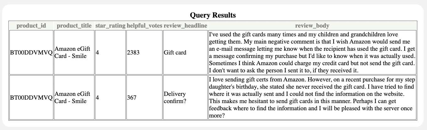 以表格格式呈现的示例应用程序查询结果的屏幕截图。该表包含 product_id、product_title、star_rating、helpful_votes、review_headline 和 review_body 等列。该查询返回了两个结果，其是 Amazon Smile eGift Card 的四星评价。