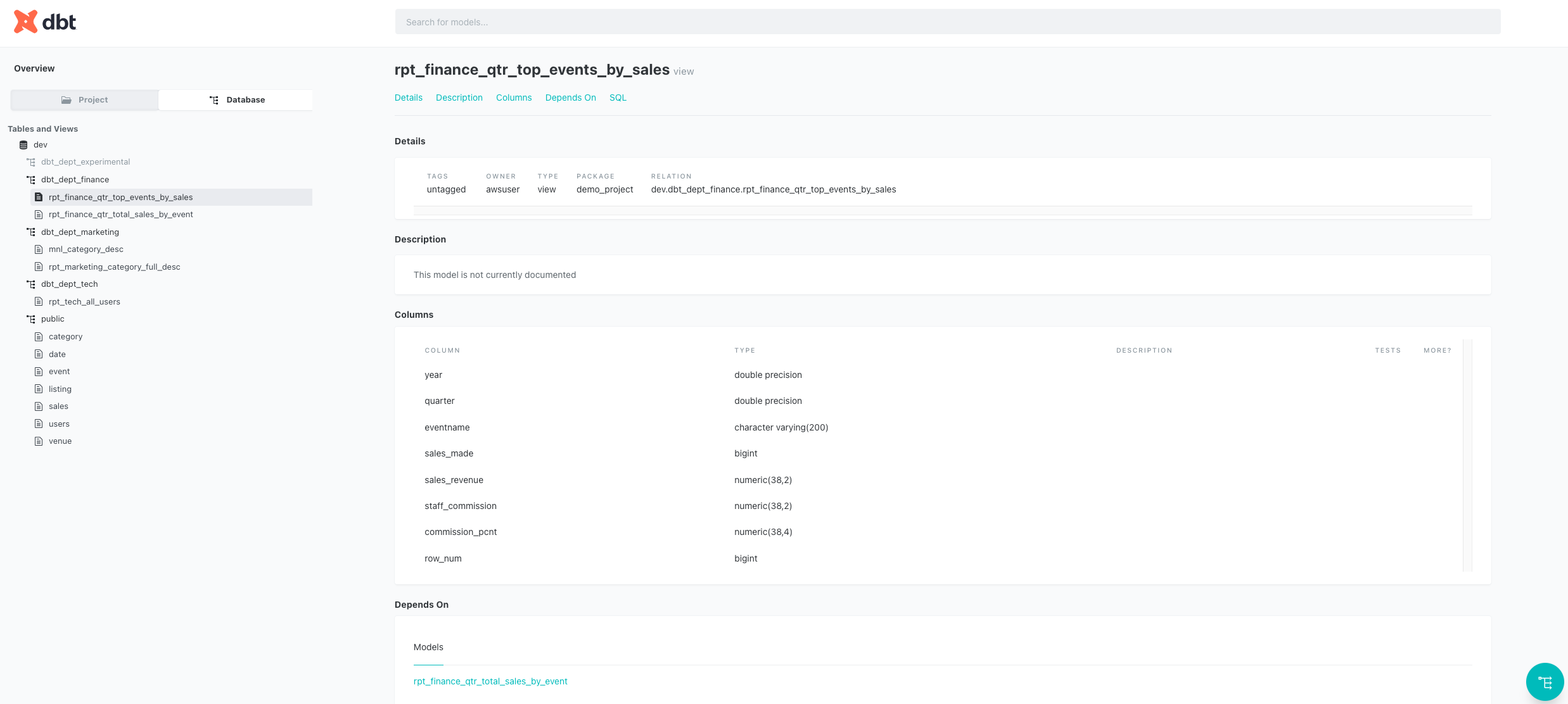 Documentation generated by dbt