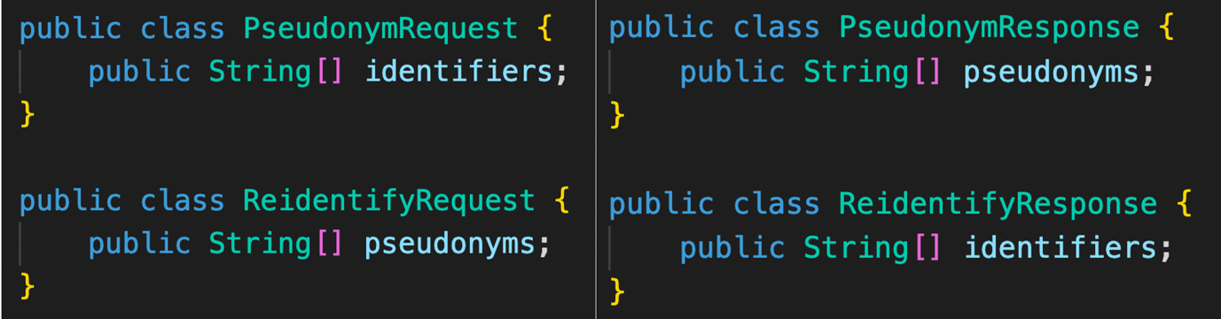 Request/Response model
