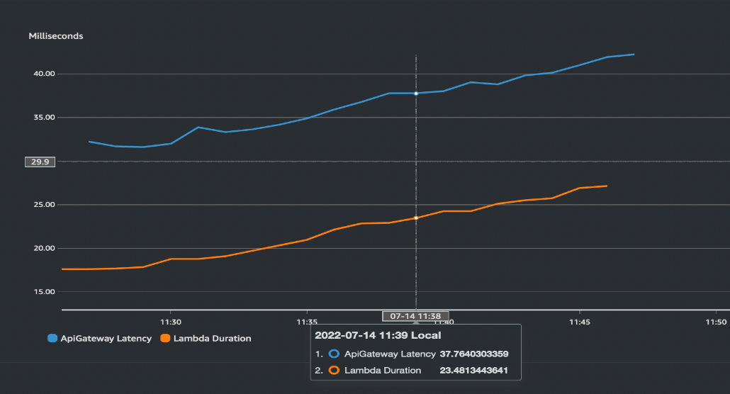 metrics for probabilistic encryption