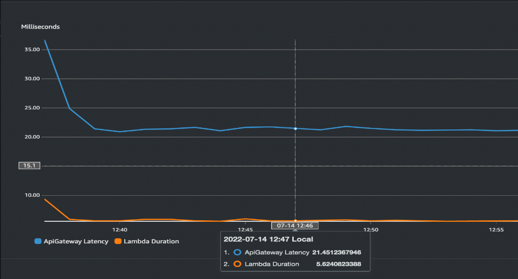 metrics for decryption