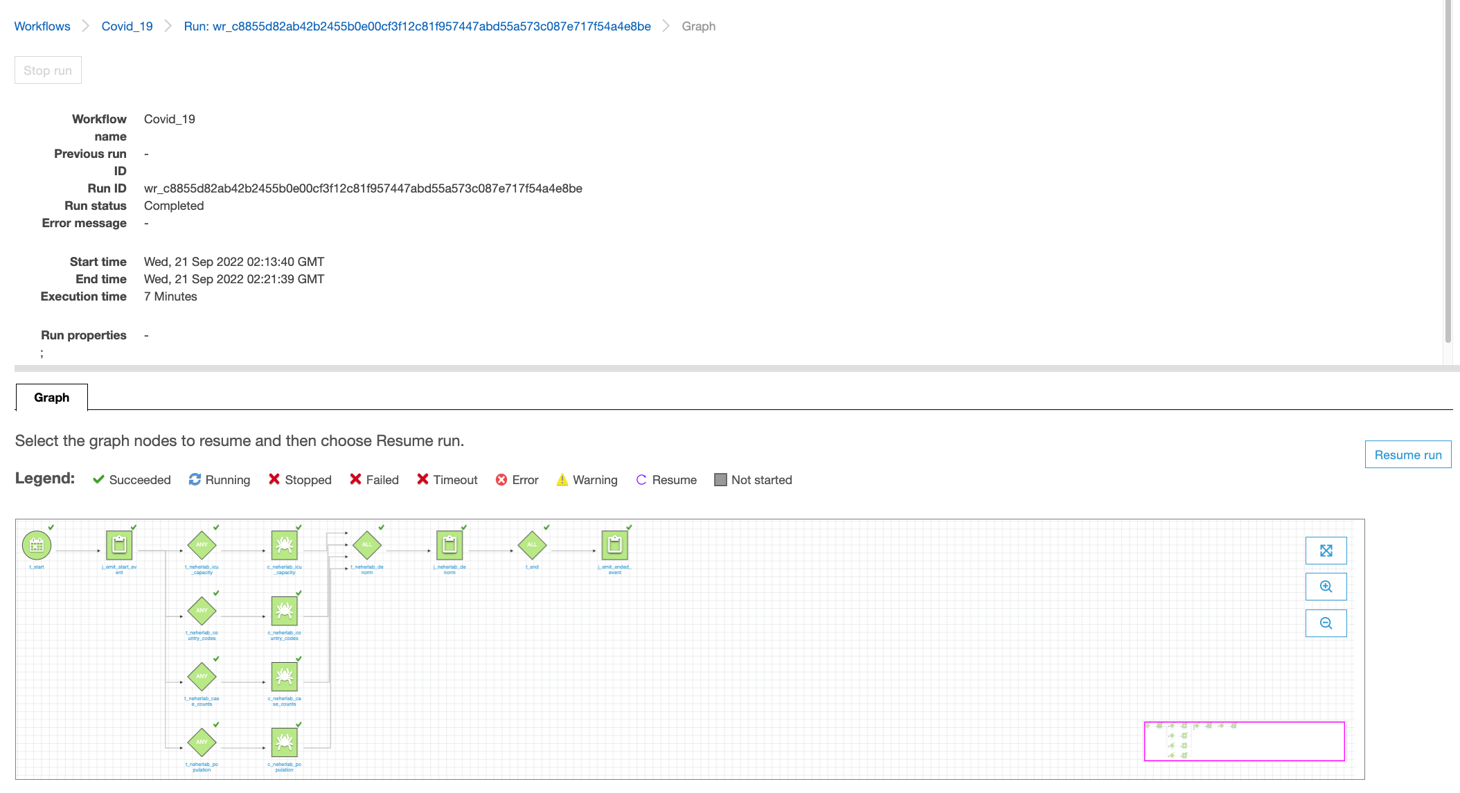 BDB-2467-glue-workflow-success