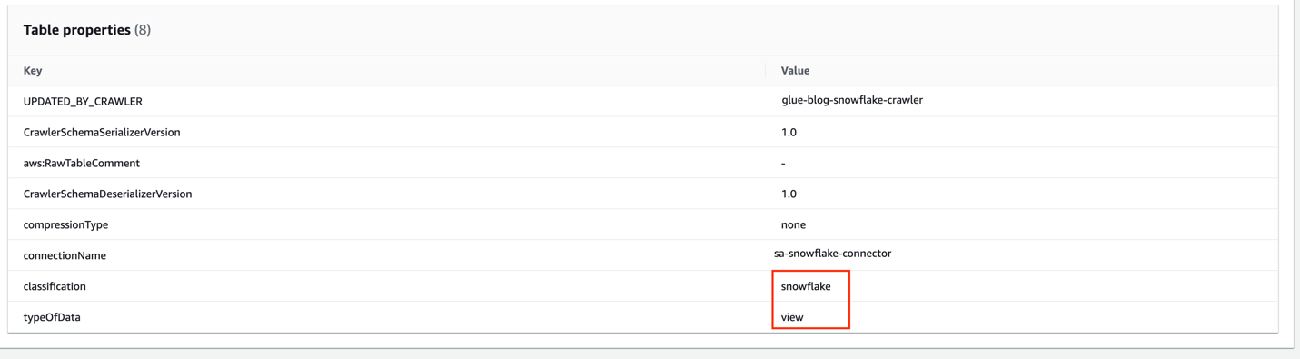5. In the Table properties section, you can see that the classification is snowflake and the typeOfData is view.