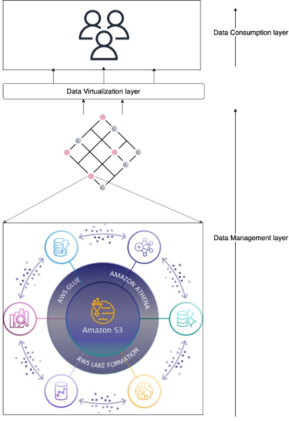Novo Nordisk Modern Data Architecture on AWS