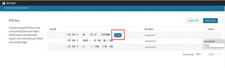 Default Key Default Key