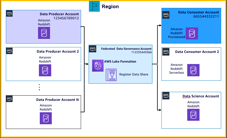 solution architecture solution architecture