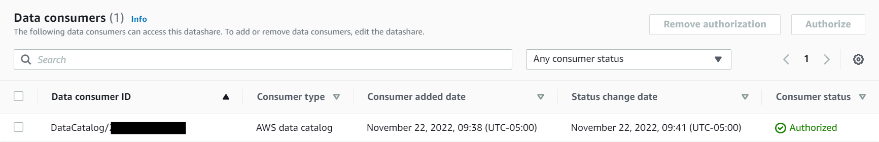 authorized authorized