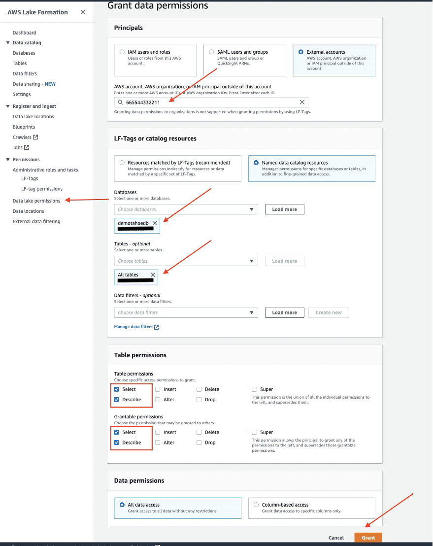 grant the data consumer account permissions on tables grant the data consumer account permissions on tables