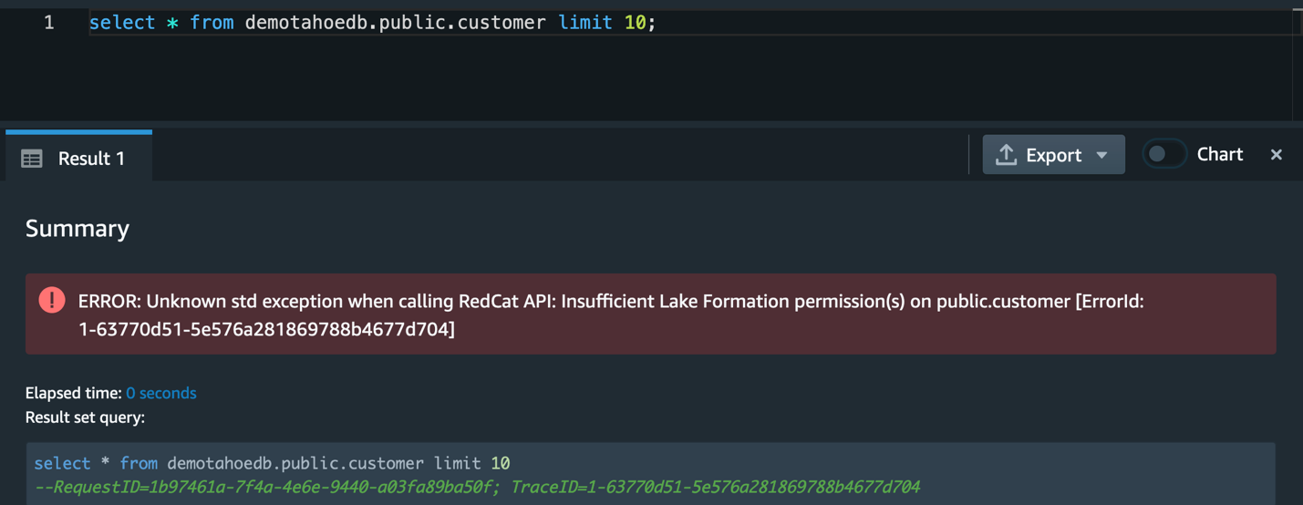 should get a permission denied error should get a permission denied error
