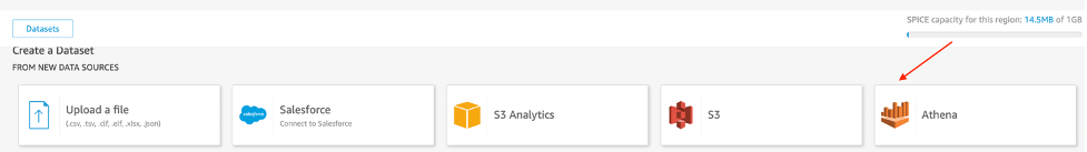 QuickSight Datasource