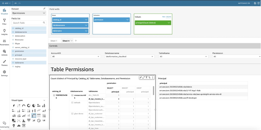 QuickSight Table Permissions