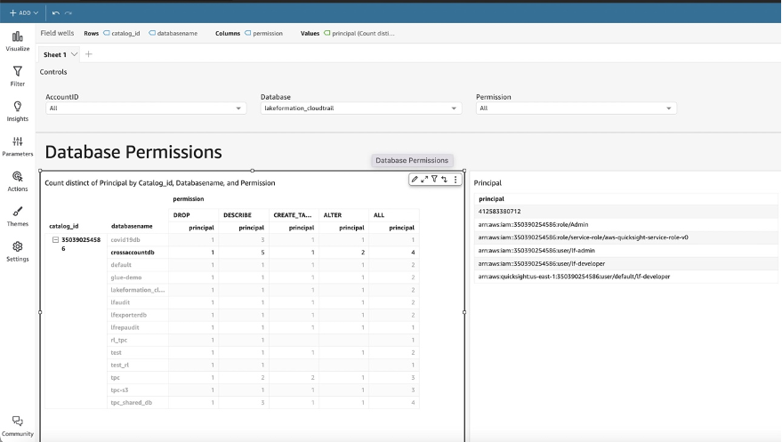 QuickSight Database View2