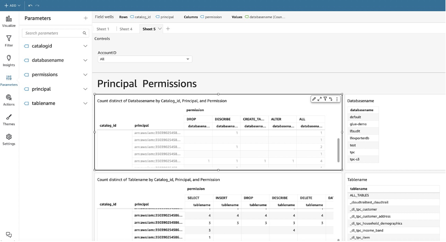QuickSight Prinicipal View