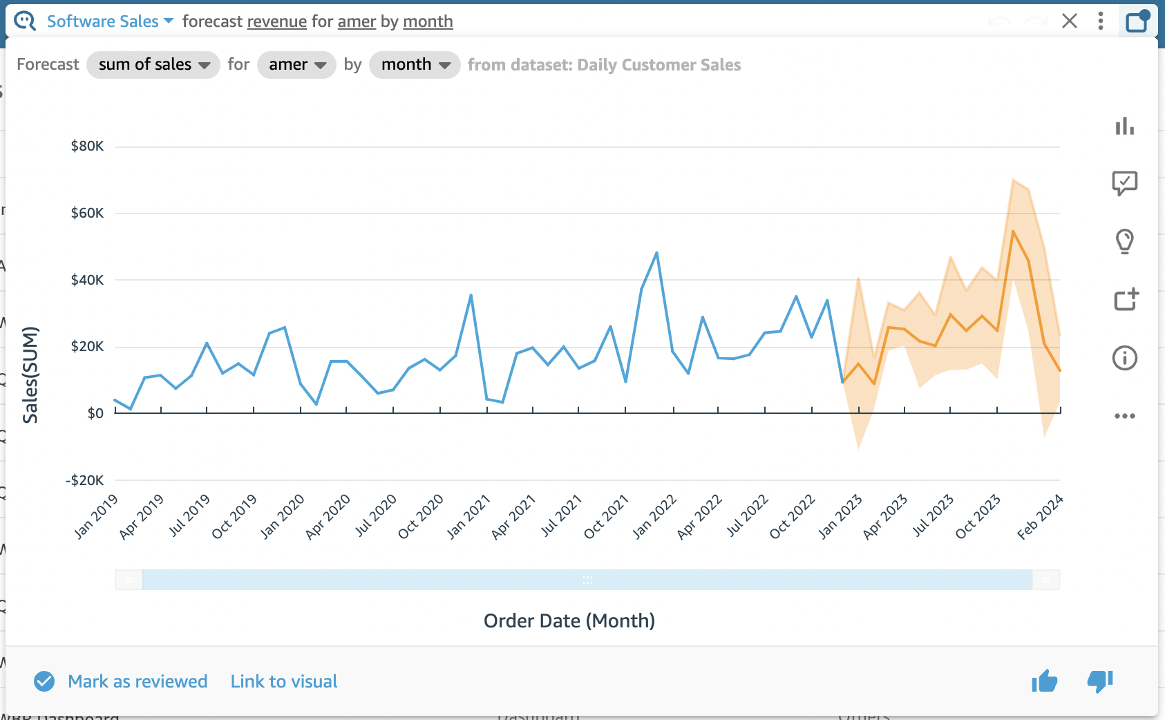 Amazon QuickSight Q forecast question showing trend for revenue