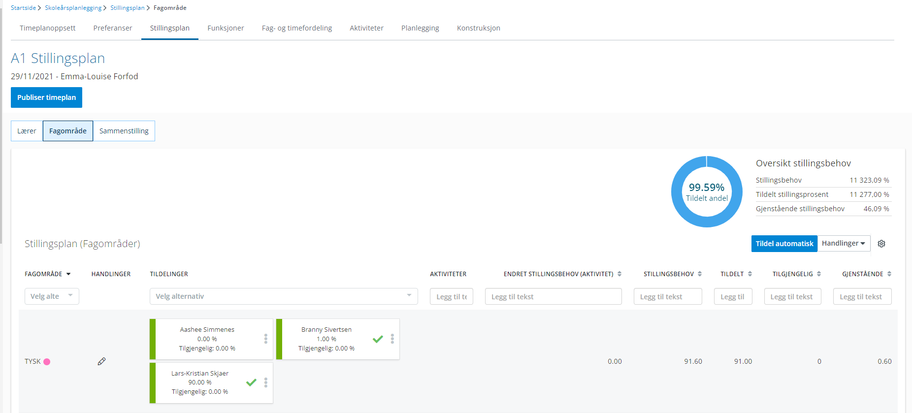 Visma InSchool dashboard example