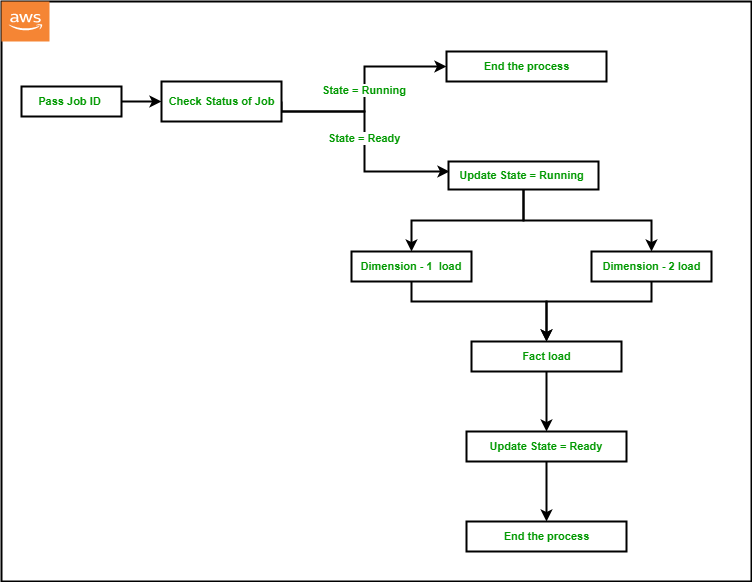 Solution Overview