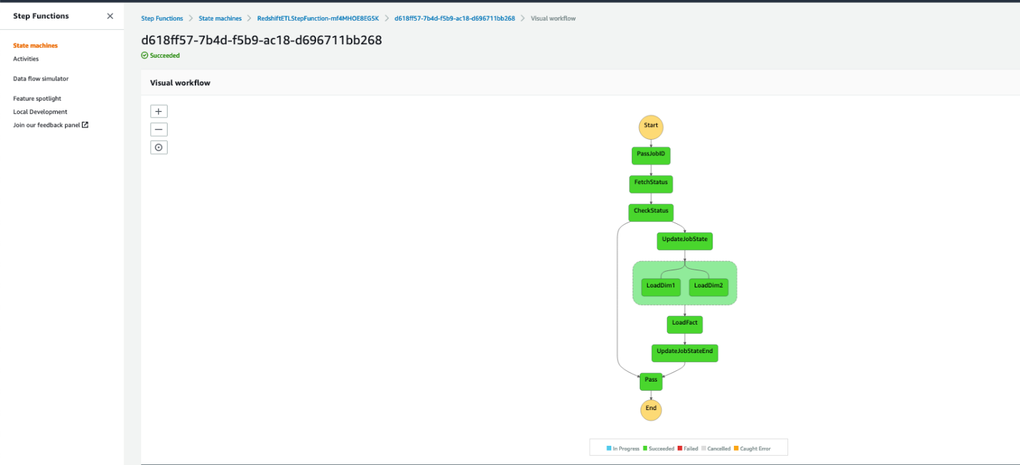 Step Function Running