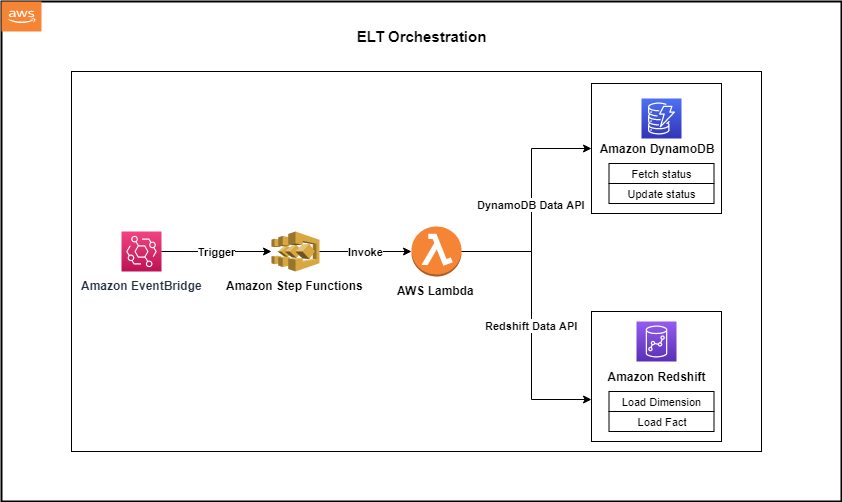 Architecture Diagram