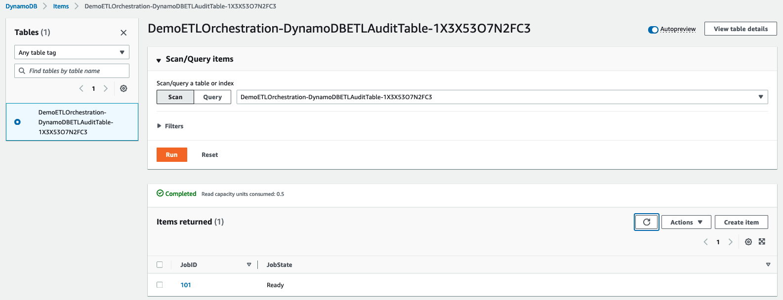 DynamoDB 1