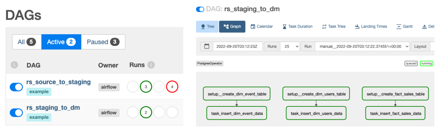 Overview on DAGs in Amazon MWAA