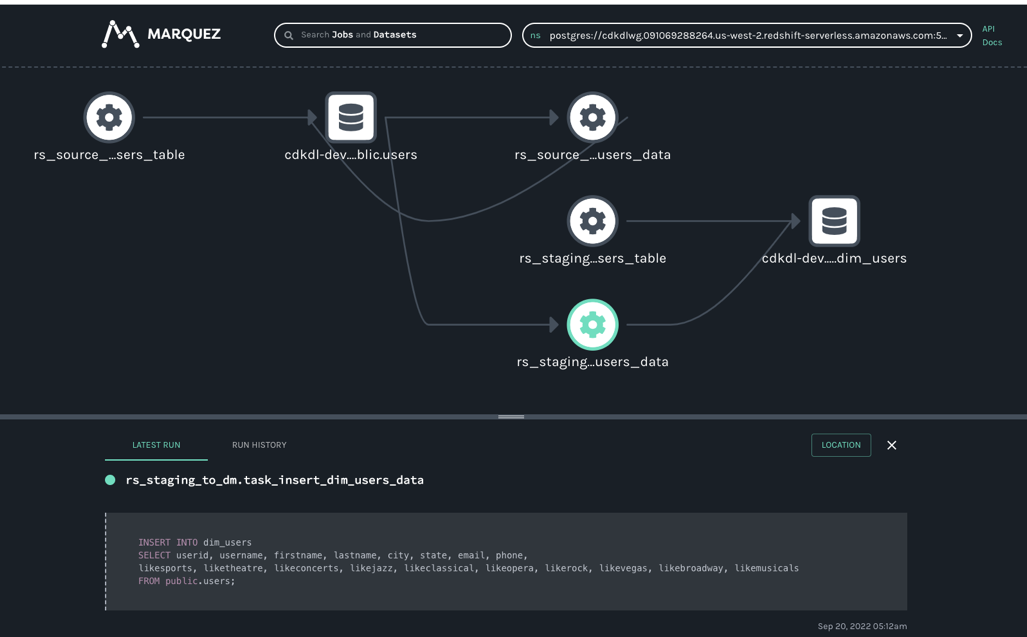 Data lineage graph in marquez