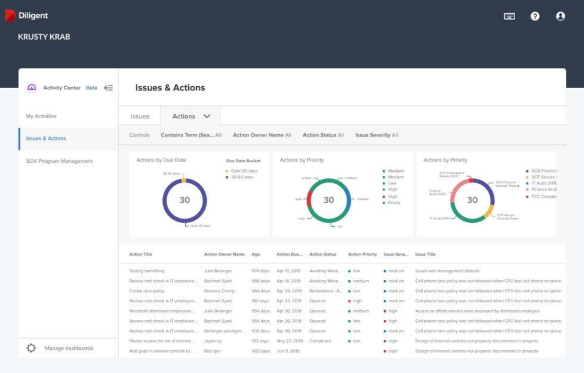 Screenshot of our Issues & Actions dashboard, designed for risk managers and audit managers, showing various issues in need of attention.