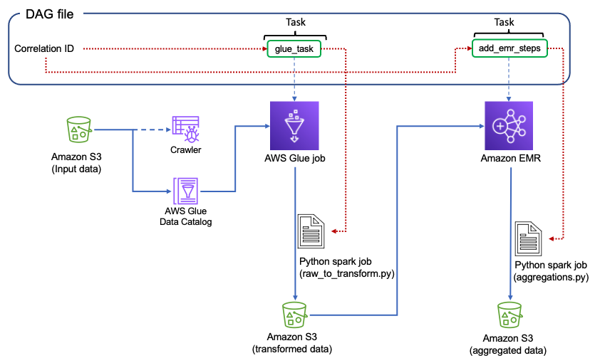Architecture Diagram