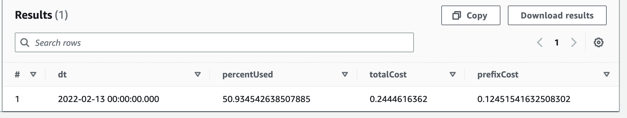 final result percetage