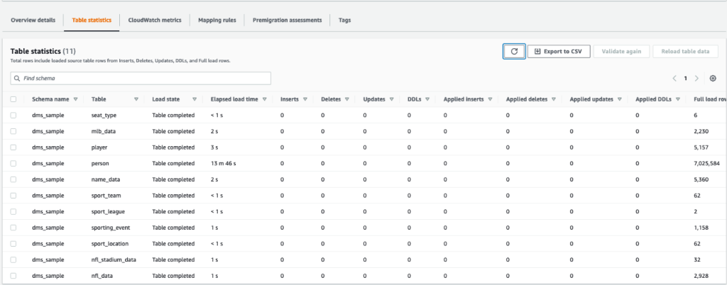 AWS DMS full load statistics