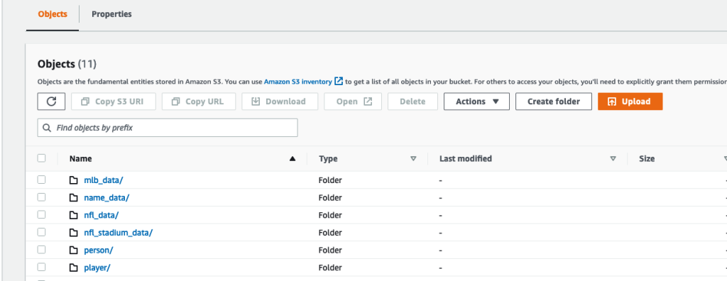 AWS DMS full load objects created on S3